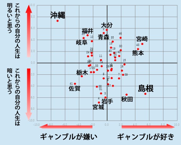 ケンミン大調査 人生に悲観的でギャンブル好きな県民は ロケットニュース24