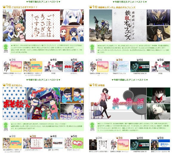 国内最大級アニメ見放題サービス Dアニメストア が2015年秋アニメの