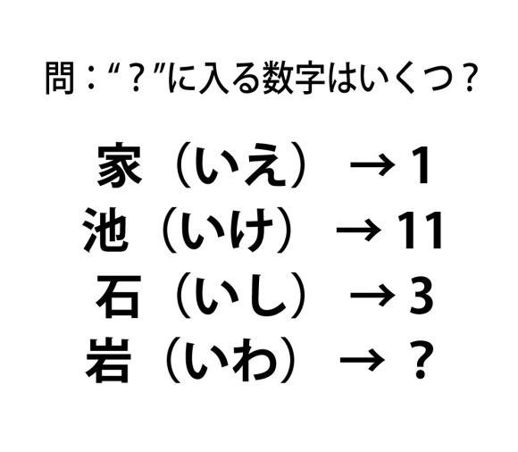 頭の体操クイズ 家 1 池 11 石 3 では 岩 はいくつ