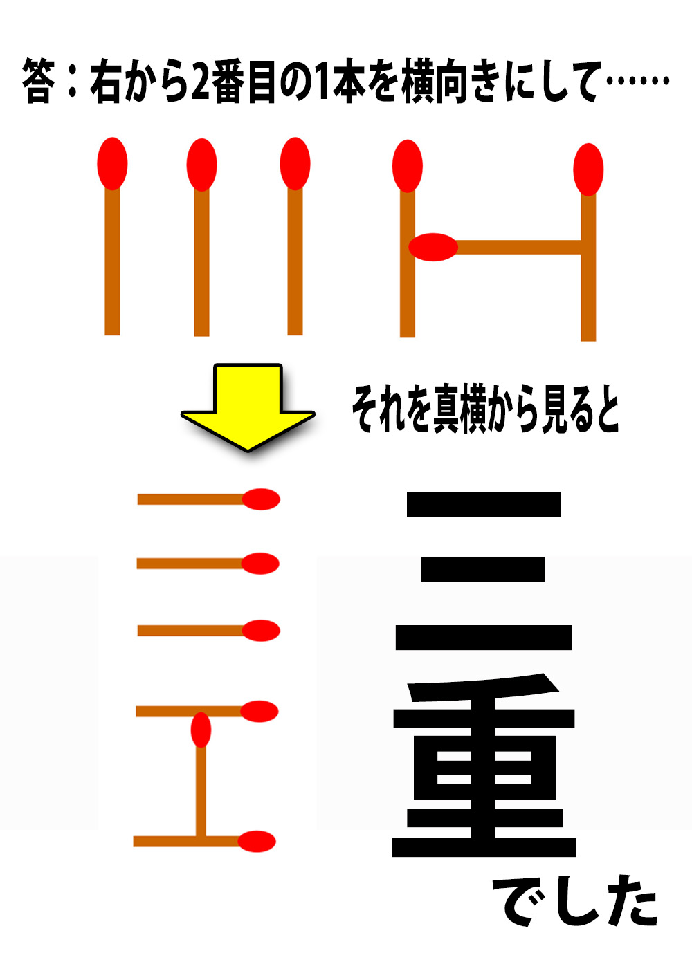 頭の体操クイズ マッチ棒1本を動かして都道府県の名前を1つ作りなさい ロケットニュース24