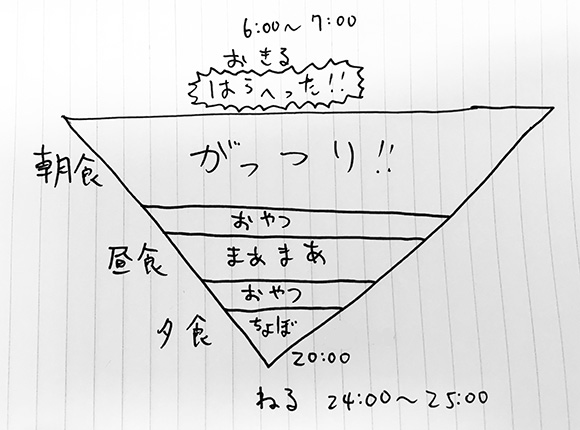 劇的変化 1カ月間メシをモリモリ食ってガチで筋トレしたらこうなった ロケットニュース24