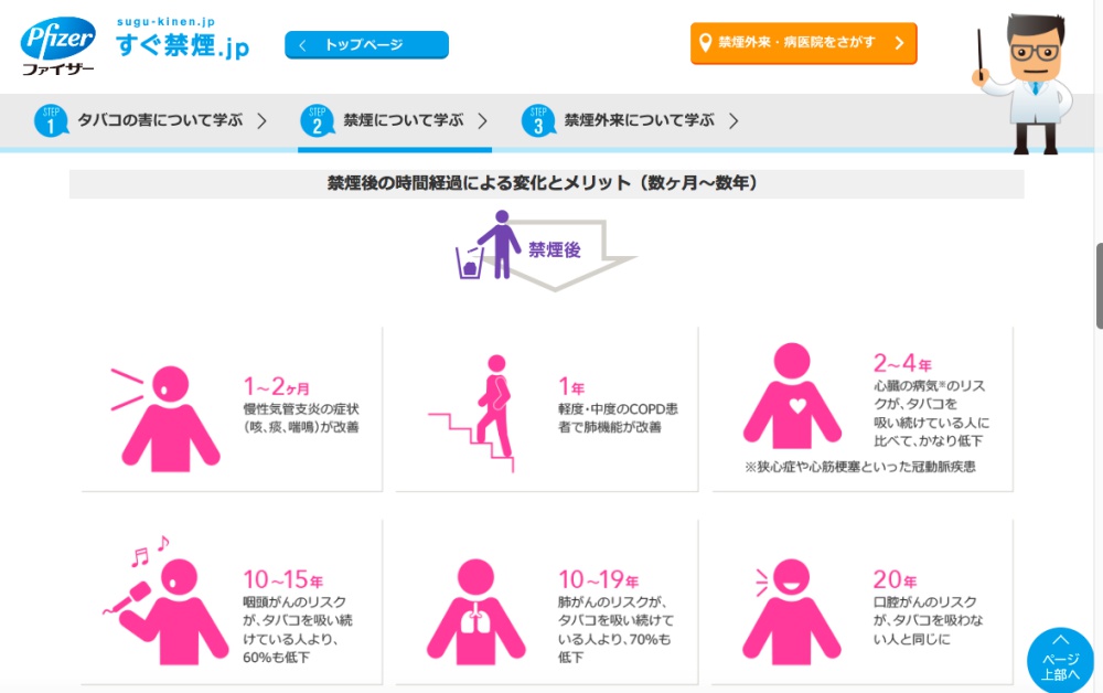 医師も太鼓判の タバコをやめる方法 がこちらです 15年来の喫煙者も禁煙できた 現在も継続中 ロケットニュース24