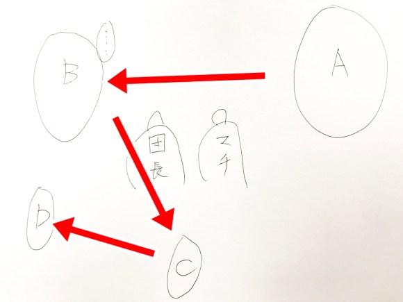 どう思う 連載再開した ハンターハンター の団長とマチとの会話が話題に セリフの読み方の順番で意見が分かれる ロケットニュース24