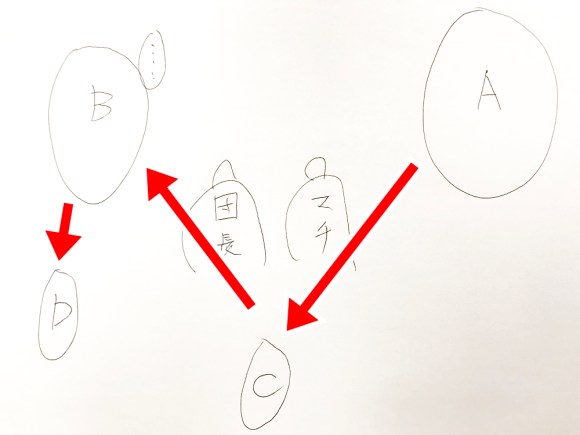 どう思う 連載再開した ハンターハンター の団長とマチとの会話が話題に セリフの読み方の順番で意見が分かれる ロケットニュース24