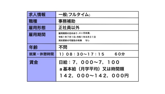 週1日ハローワークで職業検索して感じること 老後資産2000万円なんて貯まるわけがない ロケットニュース24