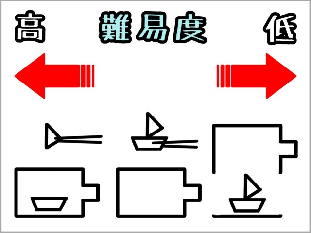 正気の沙汰じゃない 模型製作の最強クラス ボトルシップ に初心者が翻弄される一部始終をここに公開 ロケットニュース24 正気の沙汰じゃない 模型製作の最強クラス ボトルシップ に初心者が翻弄される一部始終をここに公開 ロケットニュース24