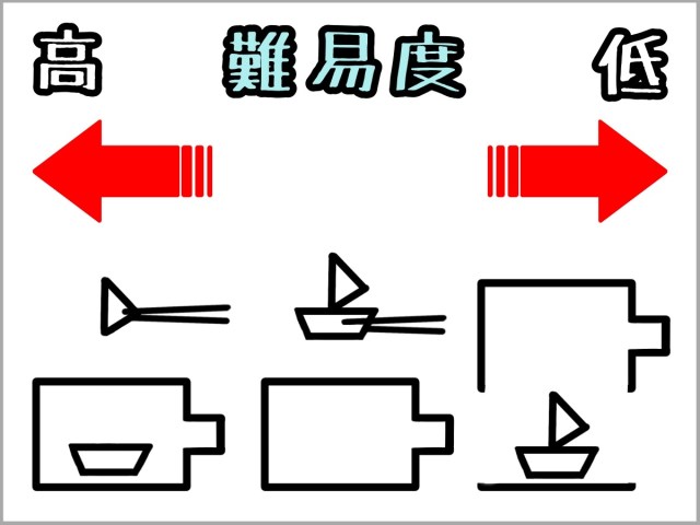 正気の沙汰じゃない 模型製作の最強クラス ボトルシップ に初心者が翻弄される一部始終をここに公開 ロケットニュース24