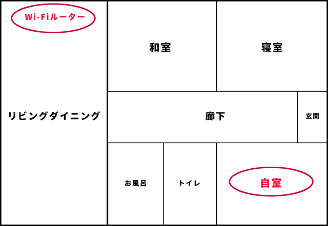 劇的変化 Wi Fiの電波があまりに繋がらないので Wi Fi中継機 を導入したら約430倍もスピードアップしたって話 ロケットニュース24