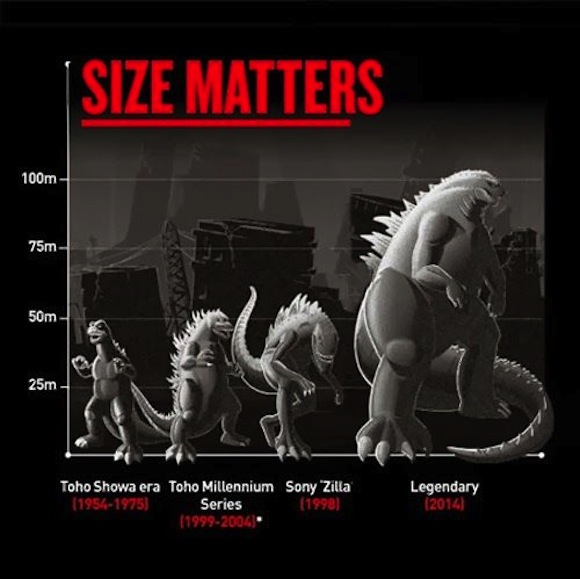 Japanese fans: New American Godzilla is “too fat” | SoraNews24 -Japan News-