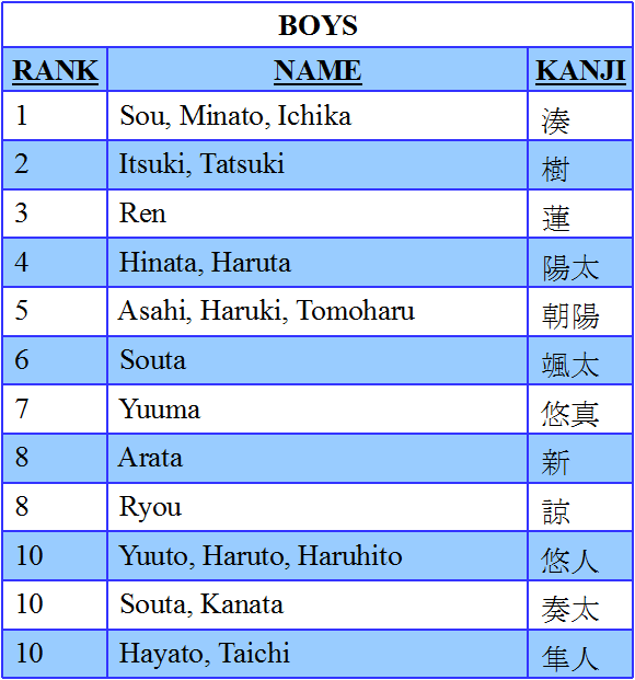 Japan S Top Baby Names For 2015 Will Naruto Influenced Monikers