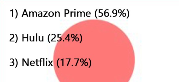 What Is Japan S Most Used On Demand Video Streaming Service Soranews24 Japan News