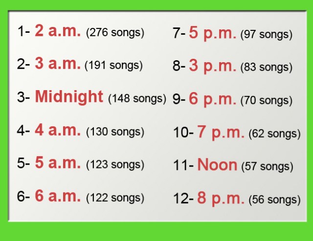 What Time Appears Most In Japanese And English Song Lyrics Soranews24 Japan News