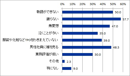 女性300人に聞いた 職場にいる憧れる女性の先輩 可愛い女性の後輩はこんな人 Pouch ポーチ