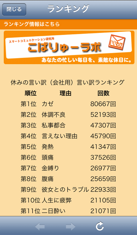 今日 会社休みたい Iphoneアプリ 休みの言い訳 会社用 でずる休みできるか試してみた Pouch ポーチ