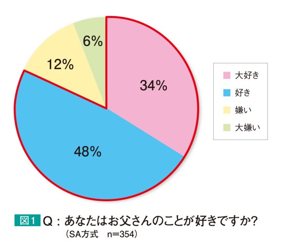 お父さんのニオイが気になるとき娘たちは約4m離れたくなることが判明 腐ったニオイ 吐き気がする Pouch ポーチ