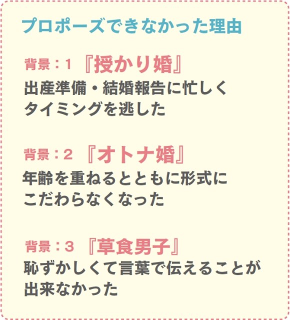 プロポーズがないまま結婚式を迎えるカップルが増えているのはどうして その3大理由は 授かり婚 オトナ婚 草食男子 Pouch ポーチ