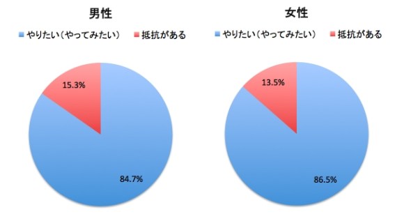 ペアルック ってやってみたい カップル約3500人に聞いた結果 8割以上が やってみたい と回答したよ Pouch ポーチ