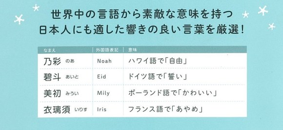 キラキラと世界に羽ばたけそう 外国語にちなむ 名づけ の本が発売されたなり 穂風 尊樹 美初 衣瑠須 など Pouch ポーチ