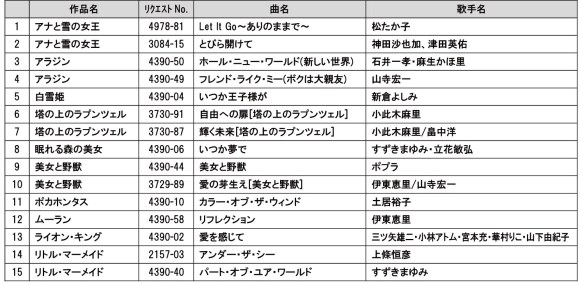 ディズニーカラオケ あの名曲をディズニーアニメ映画の映像で歌えるってよ ひとカラがはかどりそうです Pouch ポーチ