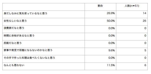 男性は気がついていた 女性の剥げかけネイルを みっともないなぁ とショックを受けていたのだ Pouch ポーチ