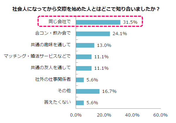 まずは出会いたい 社会人はどこで好きな人を見つければいいの 恋愛コンシェルジュに聞いてみたよ Pouch ポーチ