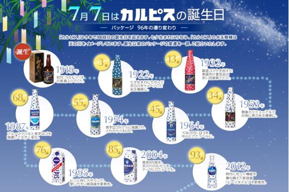 カルピスの水玉は 天の川 をイメージしているんだって ちなみに赤いパッケージが発売されたことも Pouch ポーチ