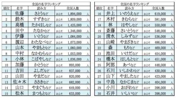 苗字 珍しい