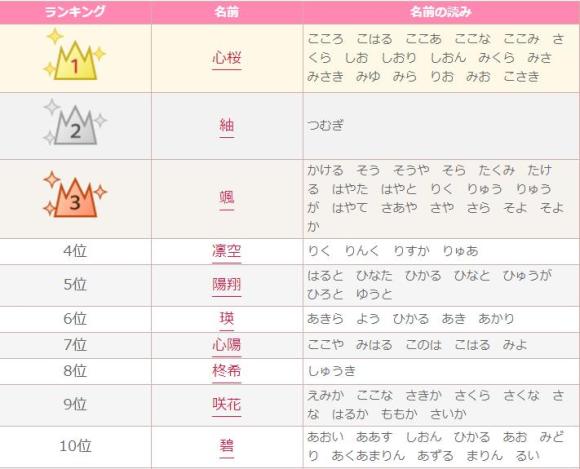 読めるかな 17年 赤ちゃん名づけ上半期トレンド トップ10が発表される ところで 碧 ってなんて読むかわかる Pouch ポーチ