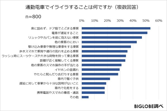 通勤電車でイライラすること1位は ドア脇でとどまる乗客 意外にも 男性専用車両 は男性より女性が希望してる Pouch ポーチ