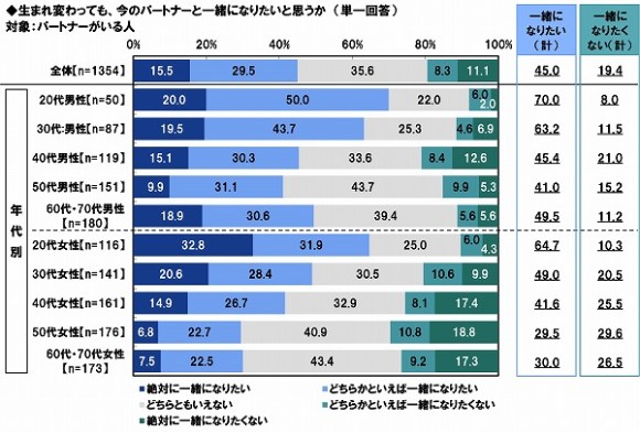 クイズ 生まれ変わっても一緒になりたい と思うカップルは果たしてどれくらいいるでしょうか Pouch ポーチ