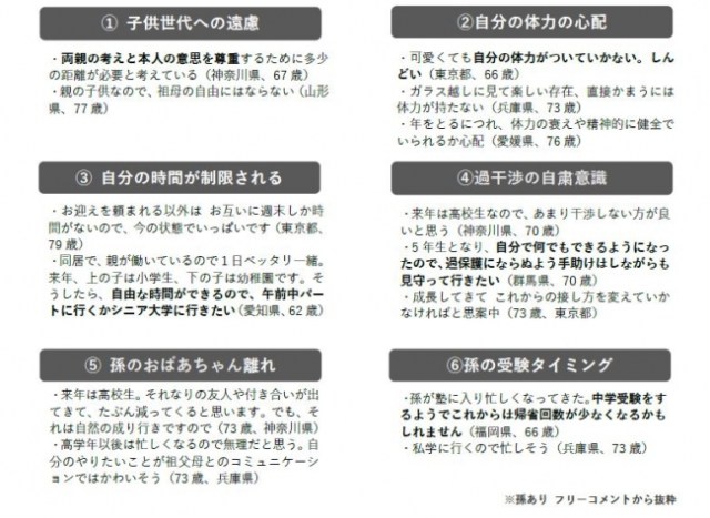 孫がいるシニア女性の約7割が 孫との関わりを増やしたくない 意外な答えが並んだ 祖母と孫の関係 に関する実態調査が興味深い Pouch ポーチ