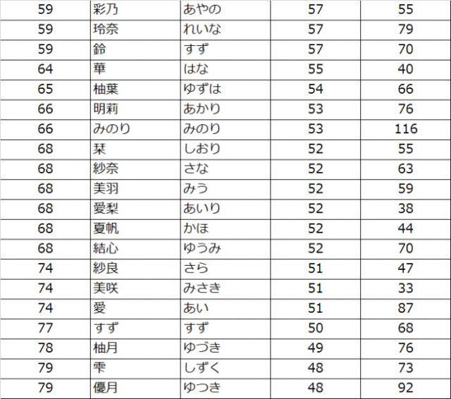 い 名前 漢字 女の子 シモネタ