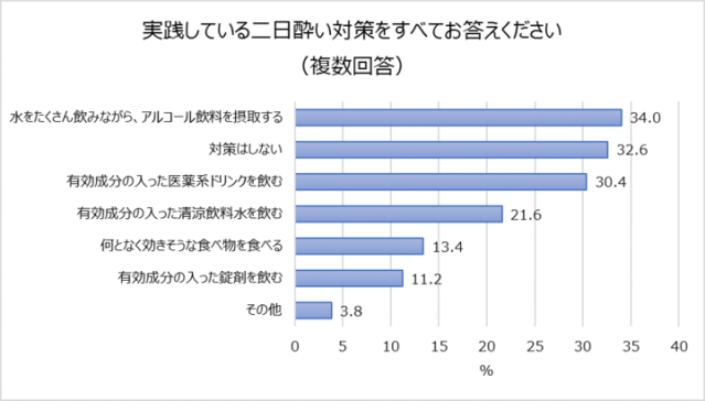 会社の忘年会に行きたくないと思っている人は4割超 理由は つまらない 気を使うので疲れる など Pouch ポーチ 会社の忘年会に行きたくないと思っている人は4割超 理由は つまらない 気を使うので疲れる など Pouch ポーチ