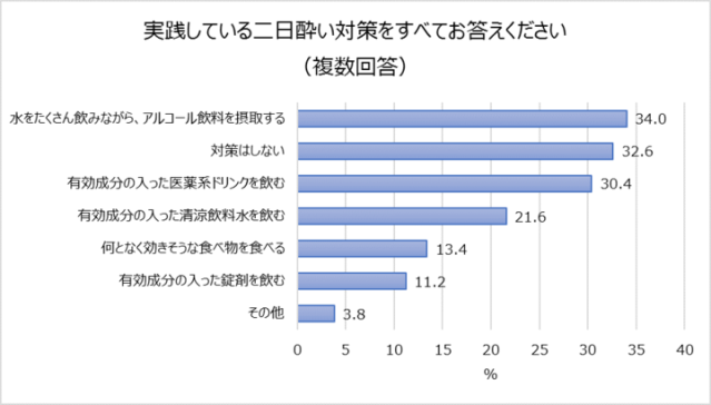 会社の忘年会に行きたくないと思っている人は4割超 理由は つまらない 気を使うので疲れる など Pouch ポーチ