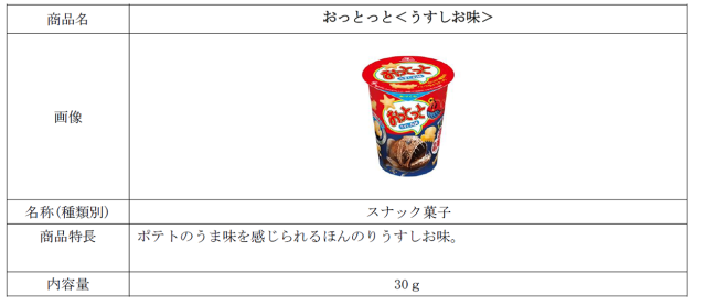 ダイオウグソクムシの おっとっと ですと 恐竜や深海生物の おっとっと が期間限定で発売中だよ Pouch ポーチ