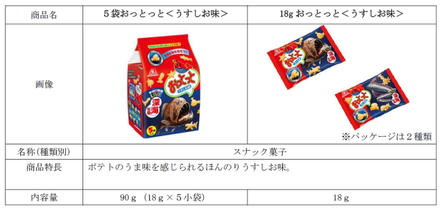 ダイオウグソクムシの おっとっと ですと 恐竜や深海生物の おっとっと が期間限定で発売中だよ Pouch ポーチ