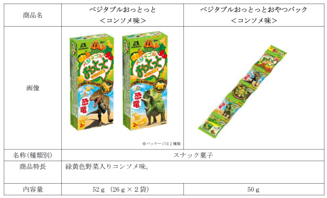 ダイオウグソクムシの おっとっと ですと 恐竜や深海生物の おっとっと が期間限定で発売中だよ Pouch ポーチ