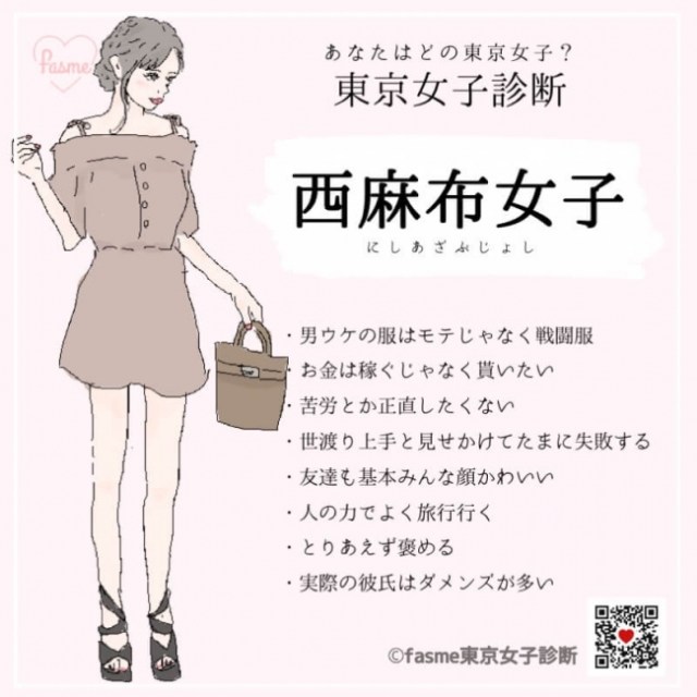 あなたは 東京のどの街によくいる 女子 Lineで質問に答えるだけの