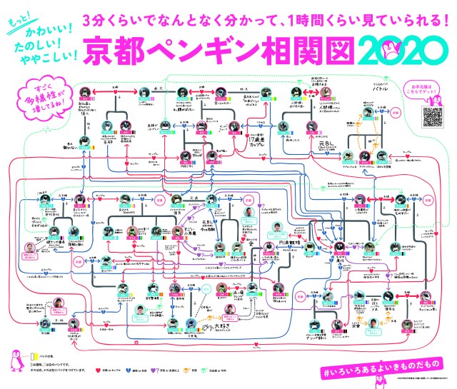 ペンギンたちの複雑な恋愛事情がまるっとわかる ペンギン相関図 が公開中 昼ドラも真っ青のややこしさだよぉ Pouch ポーチ