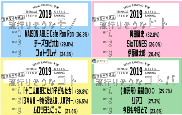 19年流行りそう だったモノのランキングを振り返る はたして本当に ムロツヨシごっこ は流行ったのか Pouch ポーチ